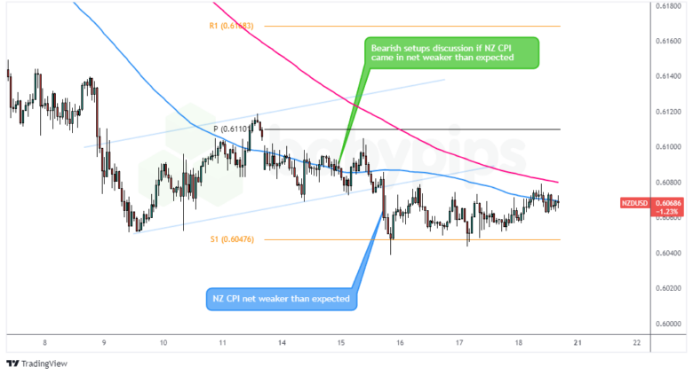 本周重点关注的外汇动态回顾：2024年10月15-16日