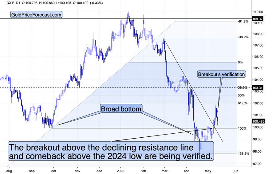 白银再次下滑_TMGM官网