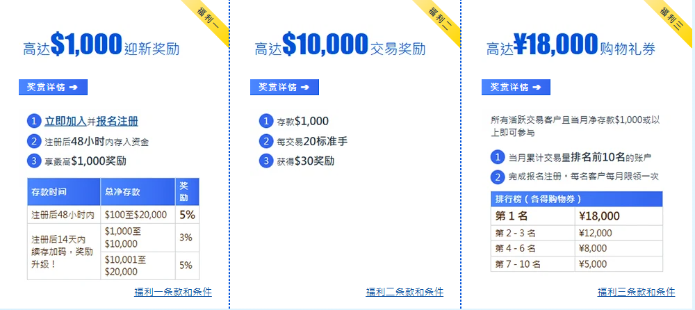 福汇夏日畅享季三重福利开启交易之旅